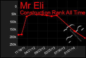 Total Graph of Mr Eli