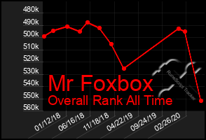 Total Graph of Mr Foxbox