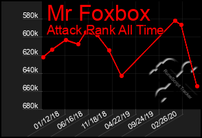 Total Graph of Mr Foxbox