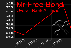 Total Graph of Mr Free Bond