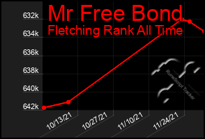 Total Graph of Mr Free Bond