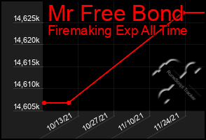 Total Graph of Mr Free Bond