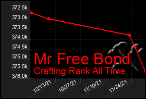 Total Graph of Mr Free Bond