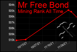 Total Graph of Mr Free Bond