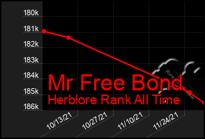 Total Graph of Mr Free Bond