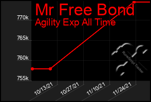 Total Graph of Mr Free Bond