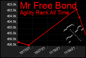 Total Graph of Mr Free Bond