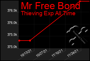 Total Graph of Mr Free Bond