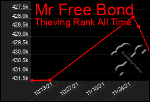 Total Graph of Mr Free Bond