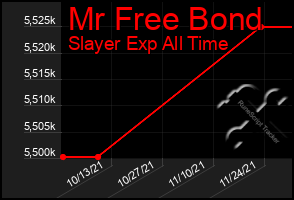 Total Graph of Mr Free Bond