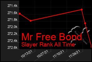 Total Graph of Mr Free Bond