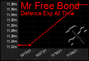 Total Graph of Mr Free Bond