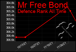 Total Graph of Mr Free Bond