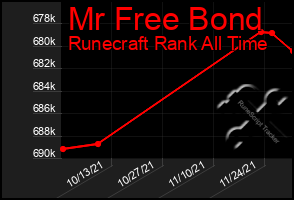 Total Graph of Mr Free Bond