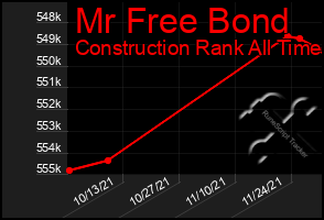 Total Graph of Mr Free Bond