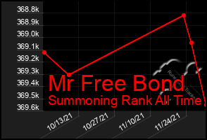 Total Graph of Mr Free Bond