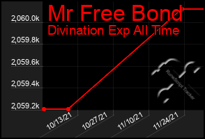 Total Graph of Mr Free Bond