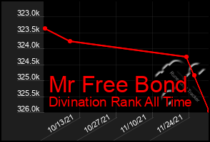 Total Graph of Mr Free Bond