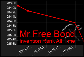 Total Graph of Mr Free Bond