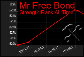 Total Graph of Mr Free Bond