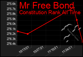 Total Graph of Mr Free Bond