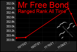 Total Graph of Mr Free Bond