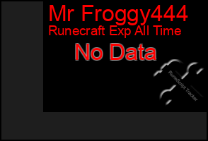 Total Graph of Mr Froggy444