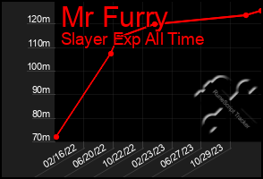 Total Graph of Mr Furry