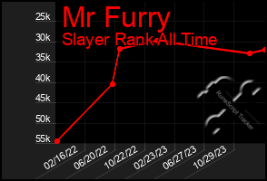 Total Graph of Mr Furry