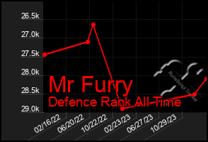 Total Graph of Mr Furry