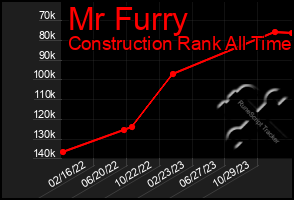 Total Graph of Mr Furry