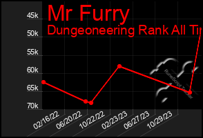 Total Graph of Mr Furry