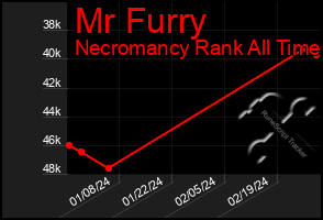 Total Graph of Mr Furry