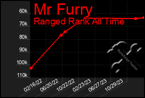 Total Graph of Mr Furry