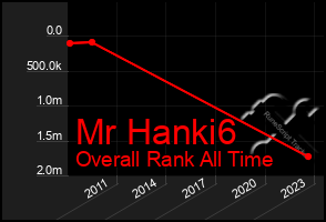 Total Graph of Mr Hanki6
