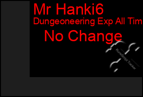 Total Graph of Mr Hanki6