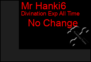 Total Graph of Mr Hanki6