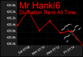 Total Graph of Mr Hanki6