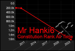 Total Graph of Mr Hanki6