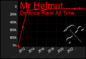Total Graph of Mr Helmut