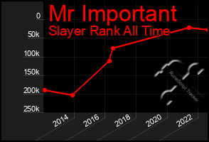 Total Graph of Mr Important