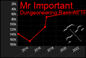 Total Graph of Mr Important
