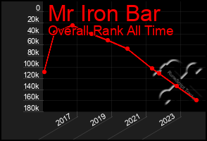 Total Graph of Mr Iron Bar