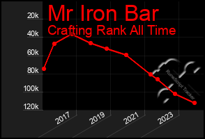 Total Graph of Mr Iron Bar