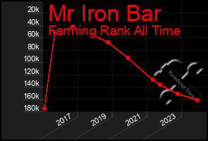 Total Graph of Mr Iron Bar