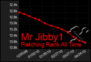 Total Graph of Mr Jibby1