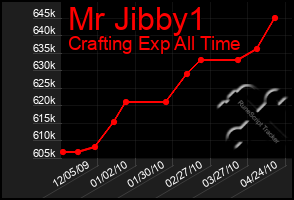 Total Graph of Mr Jibby1