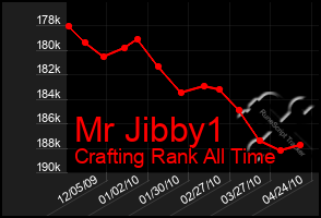 Total Graph of Mr Jibby1