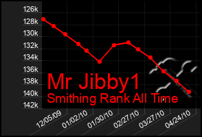 Total Graph of Mr Jibby1