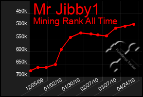 Total Graph of Mr Jibby1